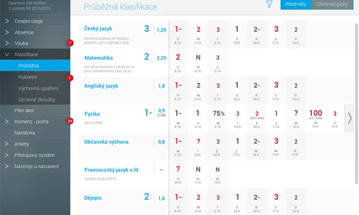 komunikační systém